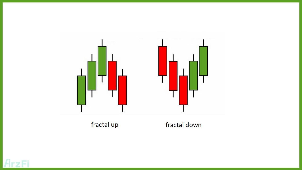 استراتژی-معاملاتی-فراکتال-بلستر-(fractal-blaster)