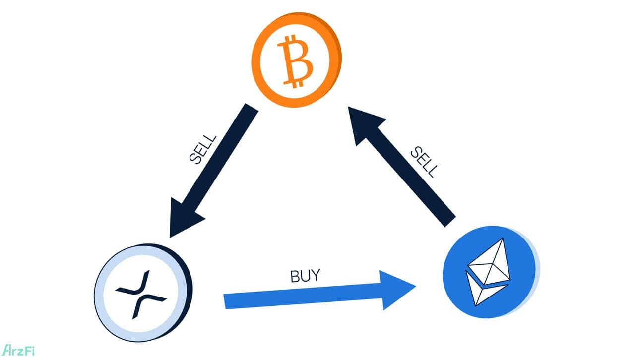 آربیتراژ-مثلثی-(triangular-arbitrage)-چیست؟