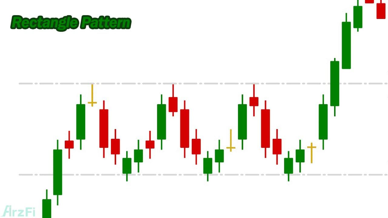معرفی الگوی مستطیل در تحلیل تکنیکال