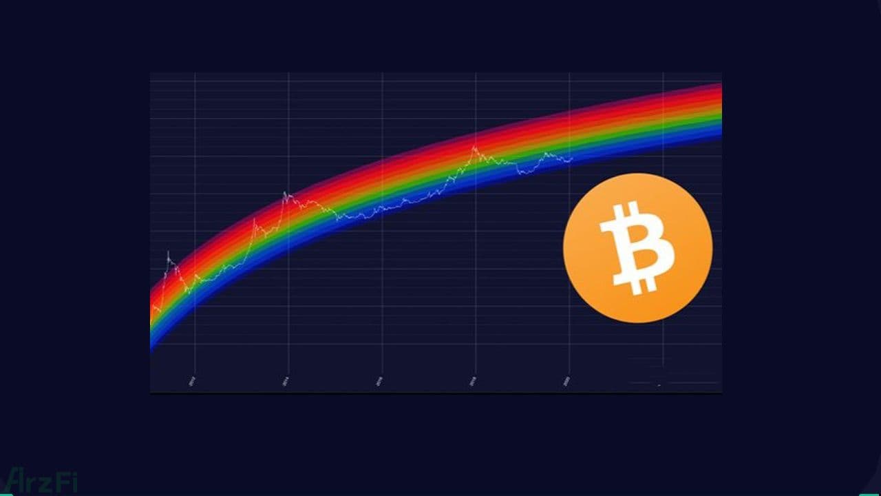 نمودار رنگین کمانی بیت کوین (Bitcoin Rainbow Chart) چیست؟