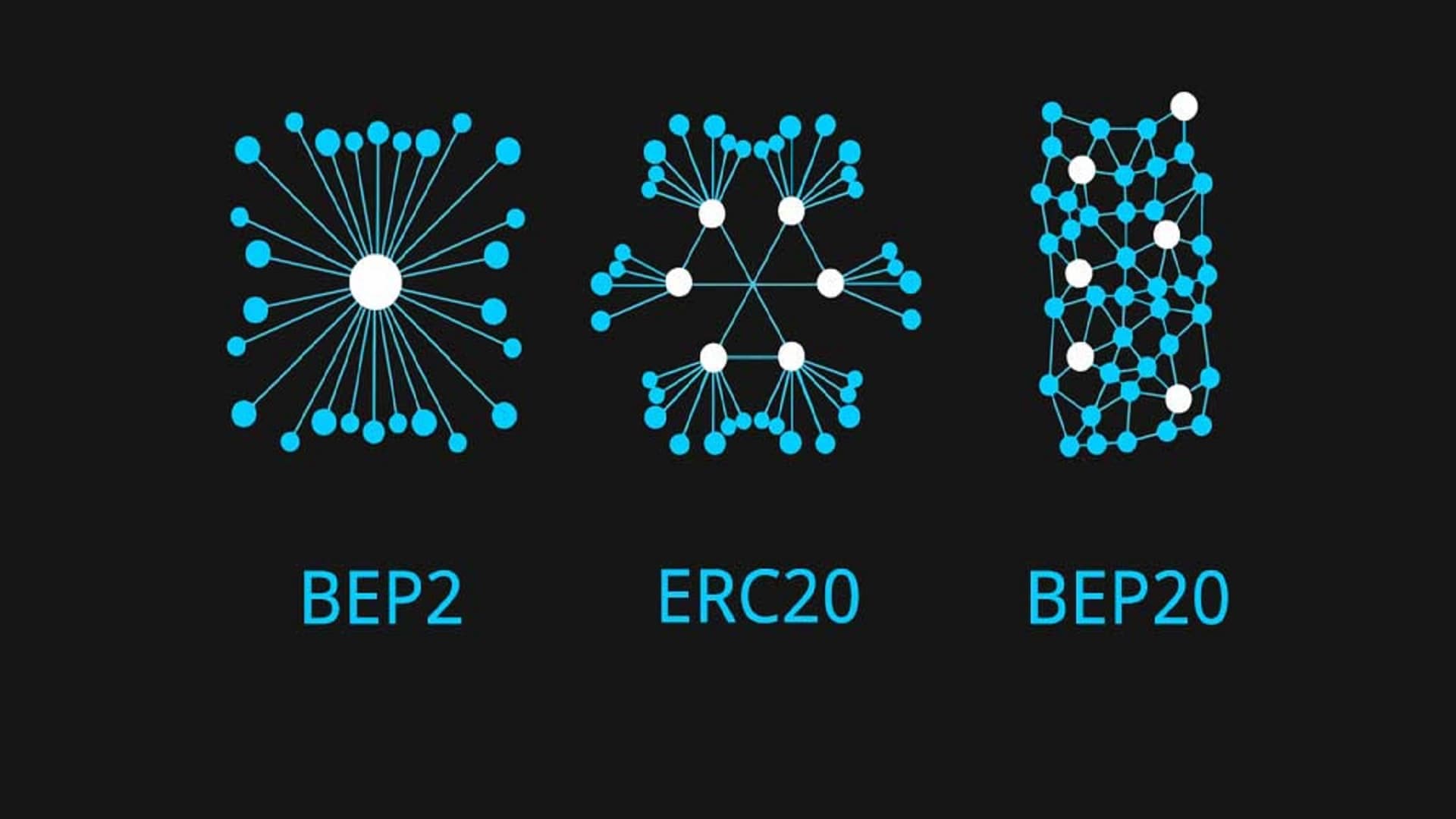 شبکه ‌BEP2 و BEP20 چیست و چه تفاوت و فرقی با بستر انتقال ERC20 دارد؟