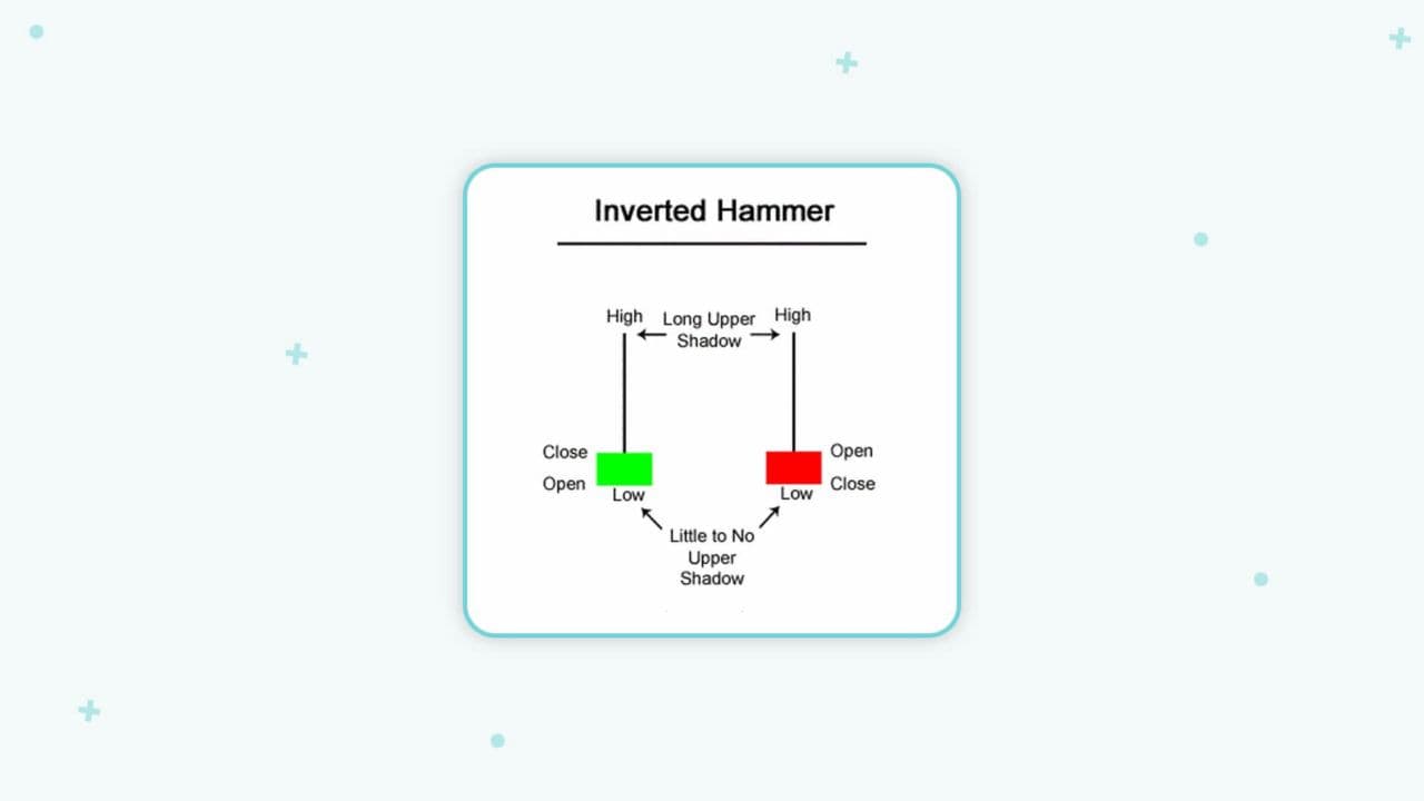راهنمای-جامع-الگوی-چکش-معکوس-(inverted-hammer)