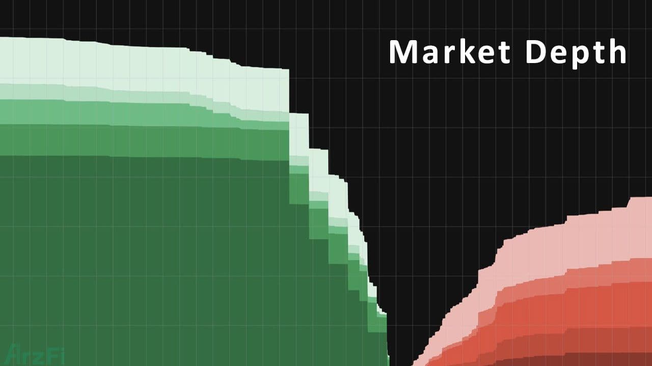 نمودار عمق بازار (Market Depth) چیست؟