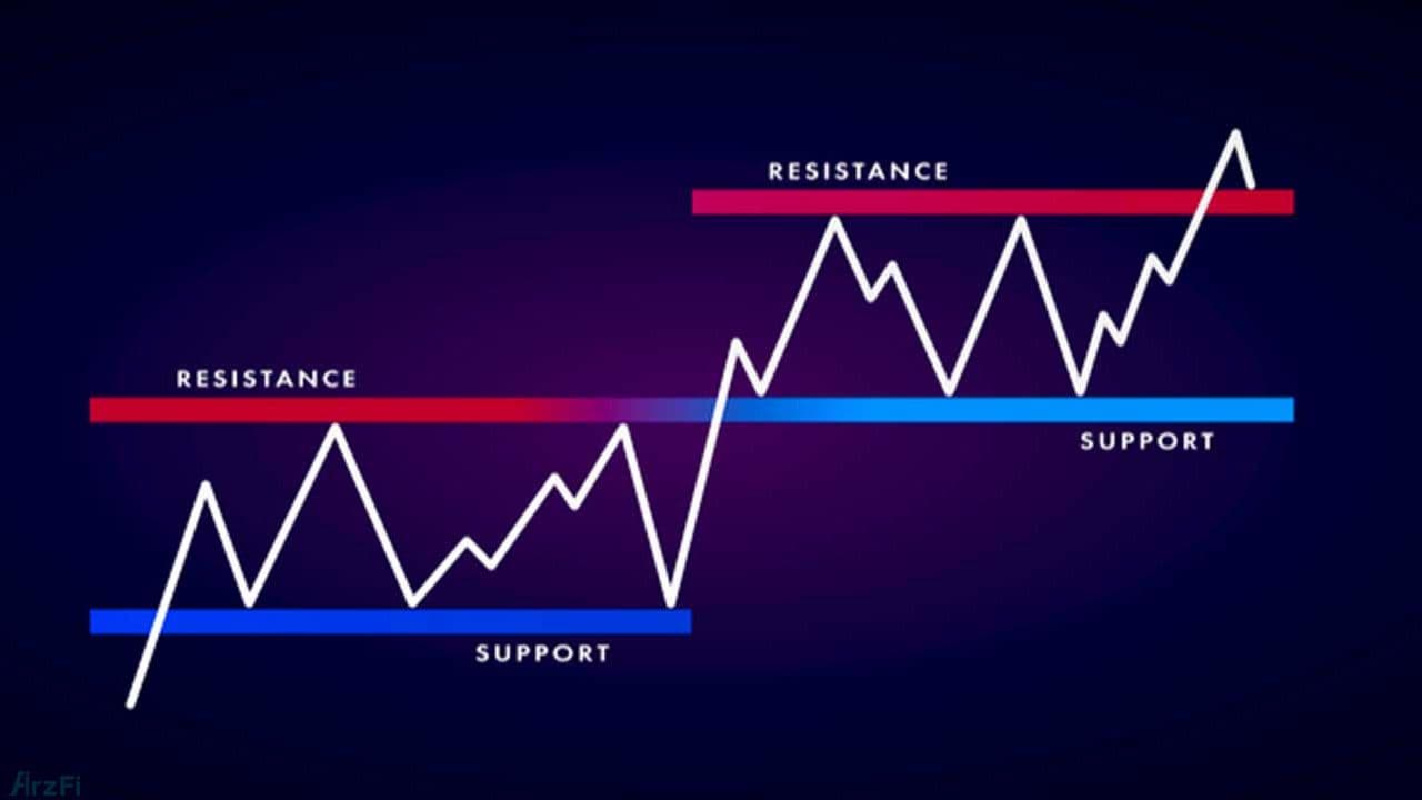 حمایت و مقاومت در تحلیل تکنیکال (Support and Resistance)
