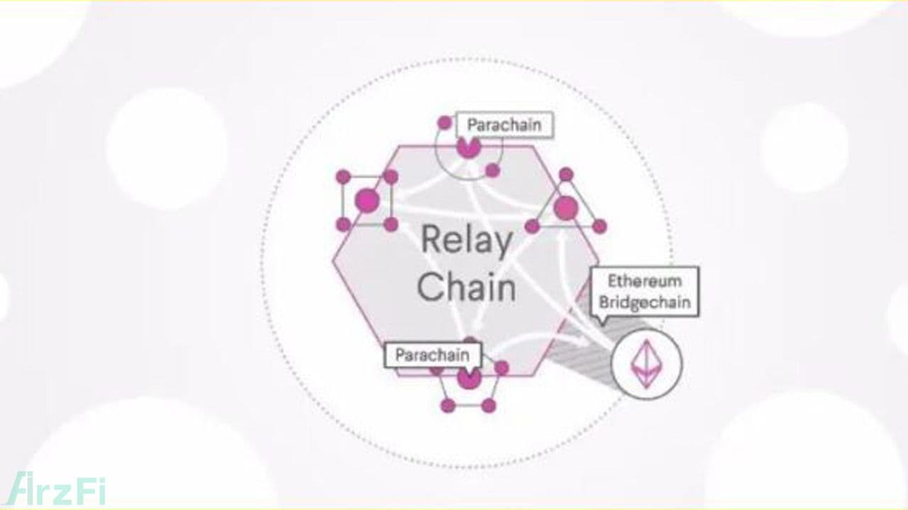 زنجیره رله پاراچین (Relay Chain) چیست؟